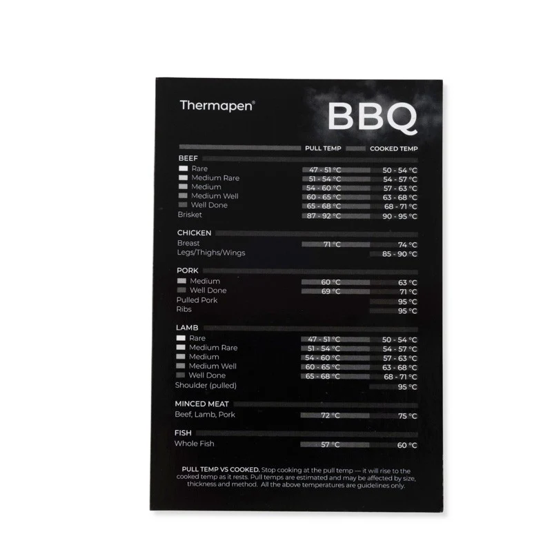 Charcoal Thermapen® ONE Set with DOT - Image 17