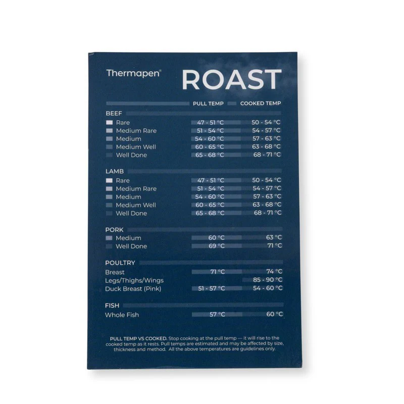 Thermapen® Roast Meat Temperature Guide Magnet
